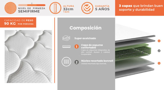 Colchón Senda Resortado Romance Relax