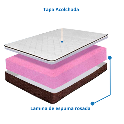 Colchón Ramguiflex Prizzma